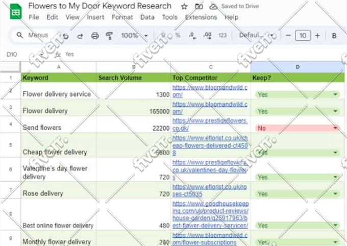 do keyword hunting to find low competition SEO key words for your website