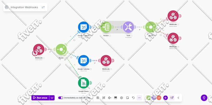 build n8n ai automation workflows make com automation social media auto posting