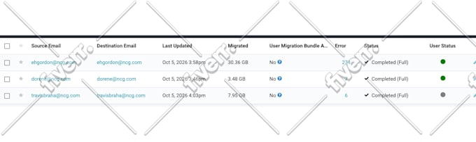 migrate exchange server to microsoft 365 with zero downtime