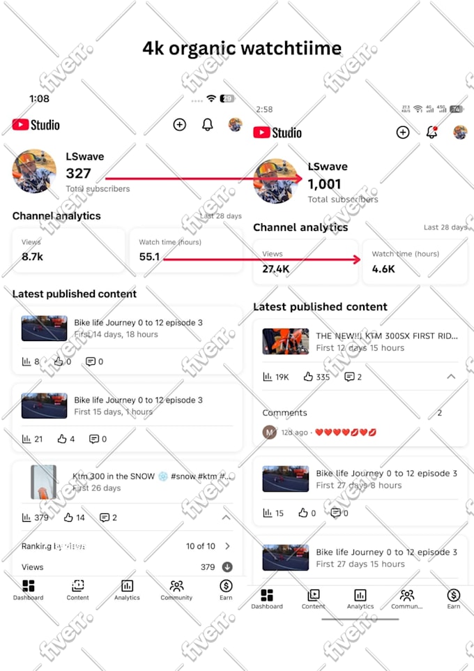 complete youtube channel monetization promotion