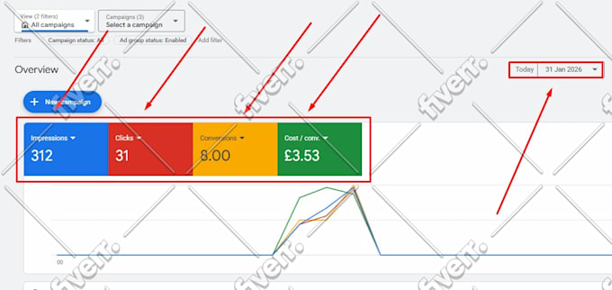 google ads audit and optimization, setup campaigns for local business SEM expert