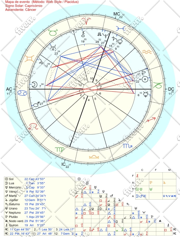 answer your loving questions through horary astrology