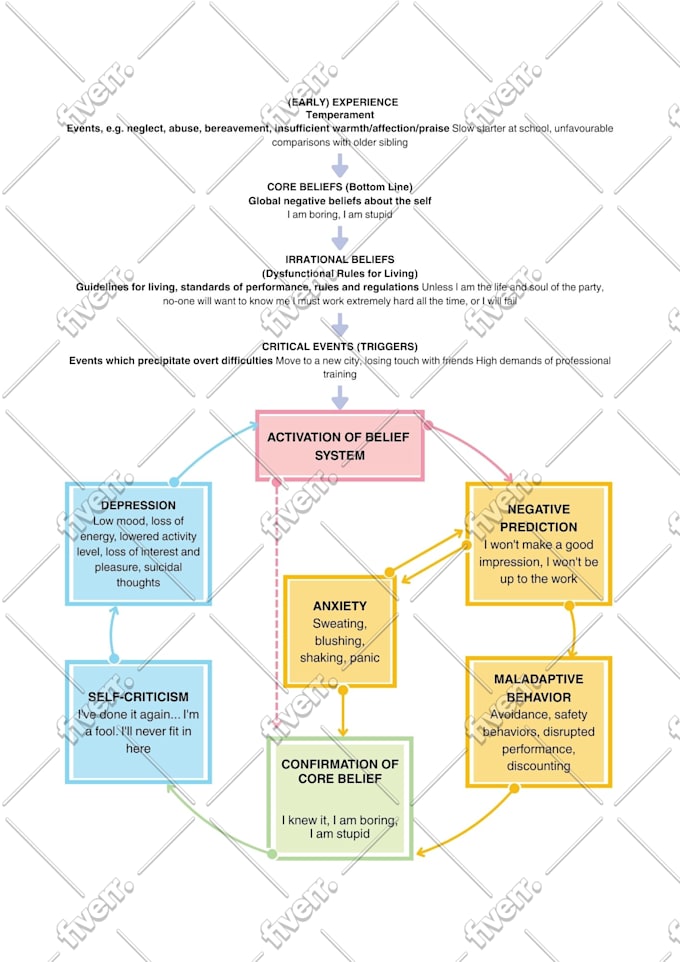 illustrate technical, business, or educational diagrams