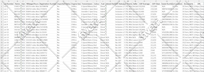 perform web scraping to extract data and conduct data mining
