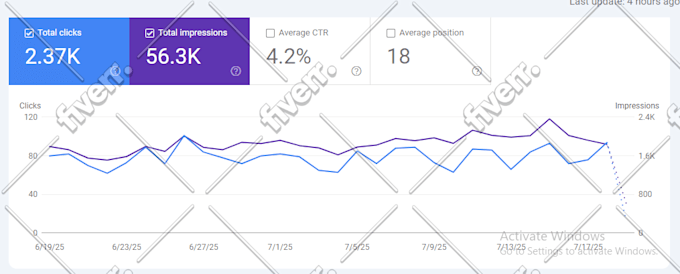 do SEO audit, optimization, and backlinks
