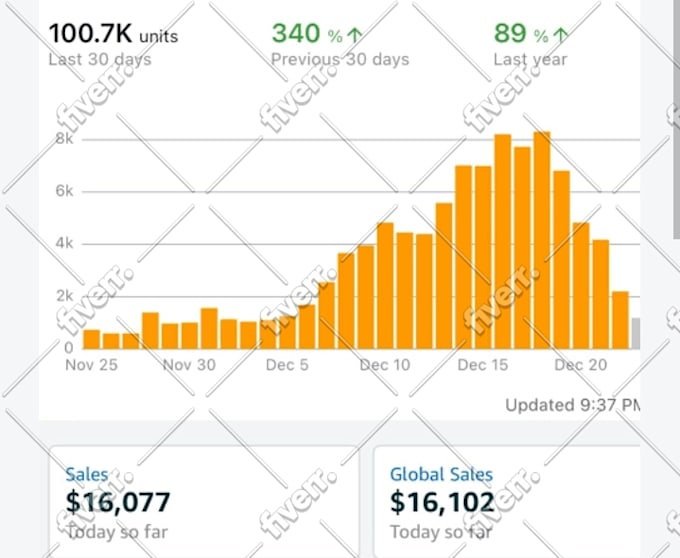 be amazon fba virtual assistant amazon dropshipping expert