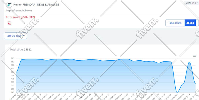 send country target web traffic, organic visitors