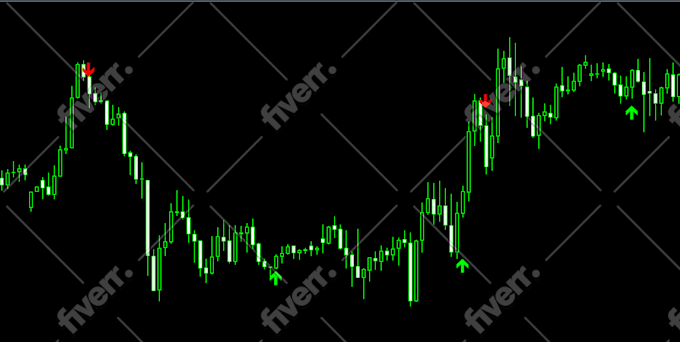 develop mt4 ea and indicator in mql4 mql5