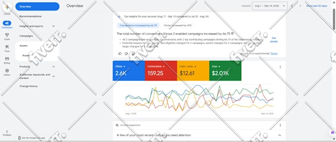 setup high performance google ads campaign
