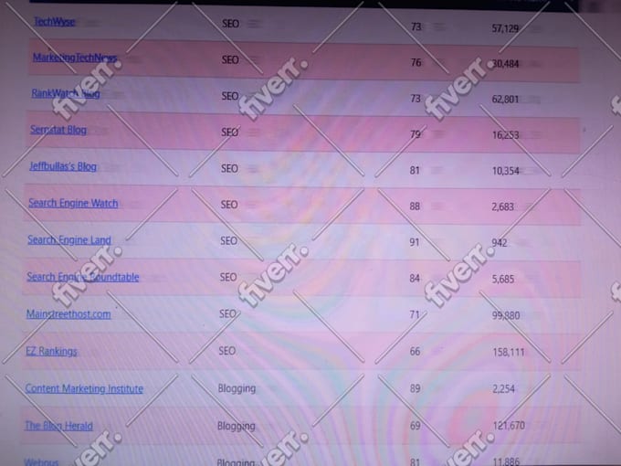 provide 50 high da guest post with SEO dofollow