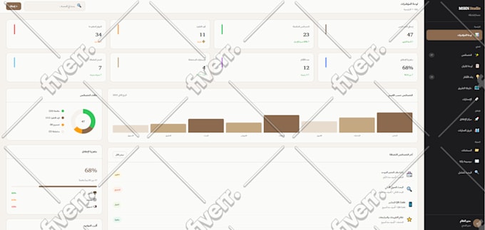 setup cloudflare, and fix dns, cname, dkim, spf, mx related issues