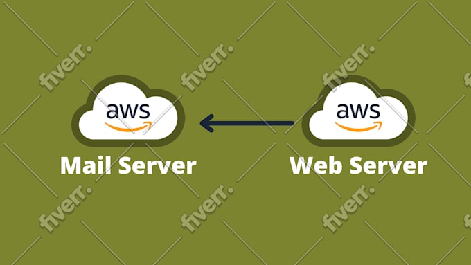install and configure dedicated SMTP server, bulk email server