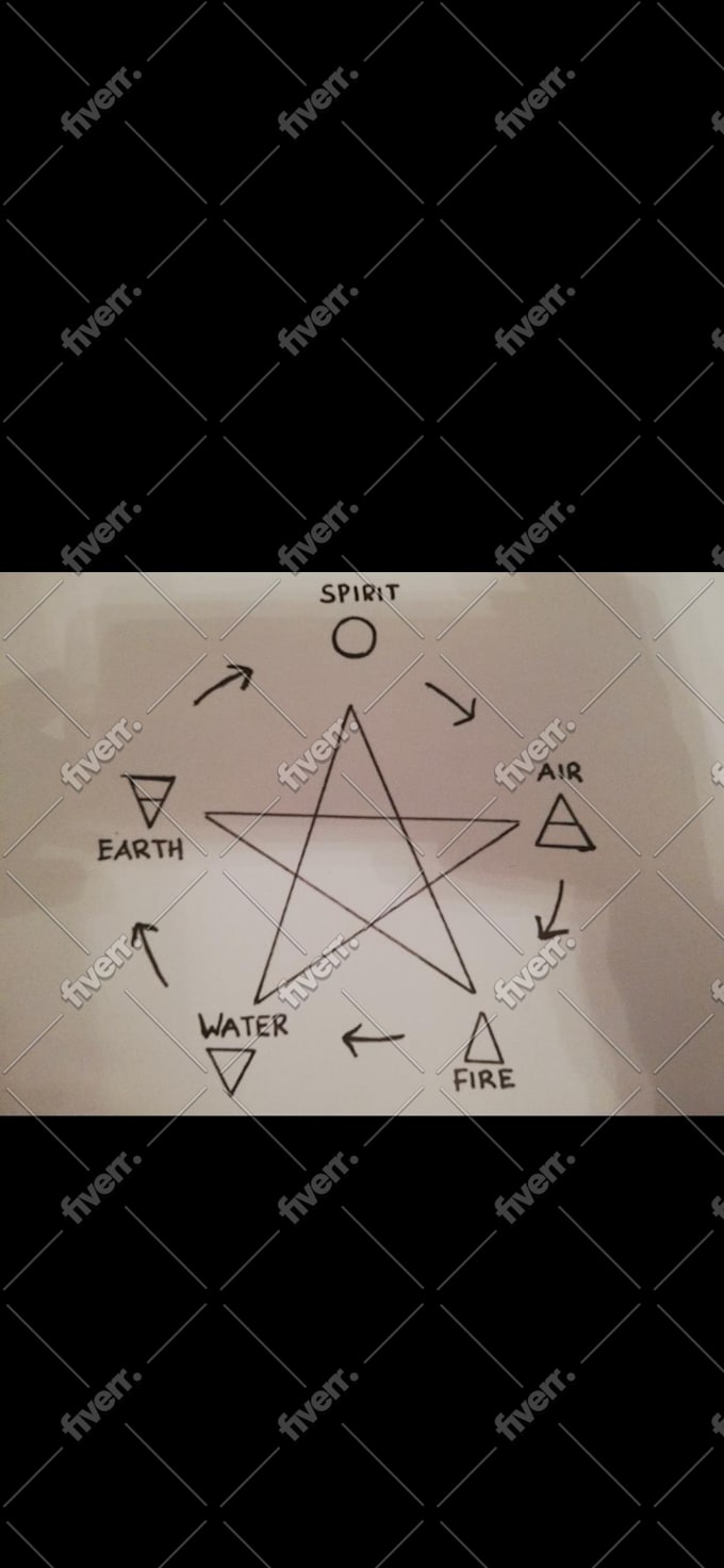 cast a powerful love and commitment spell