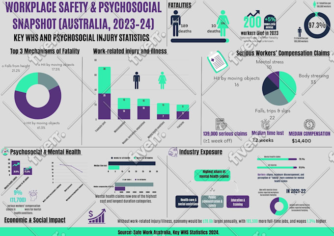 create stunning business infographics with canva