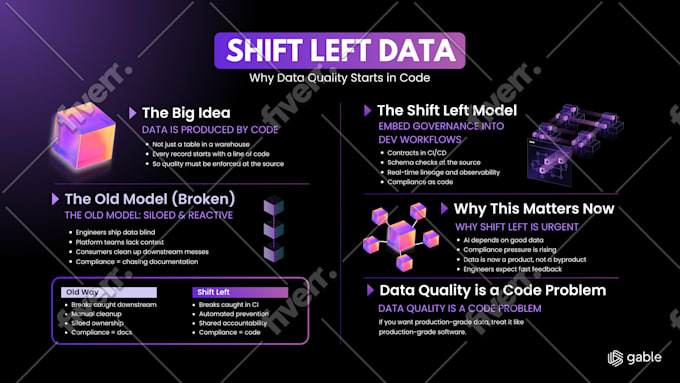 design editable infographic templates in canva