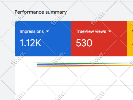 do organic youtube video promotion through google ads