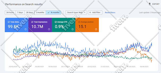 do complete on page SEO optimization with yoast or rank math