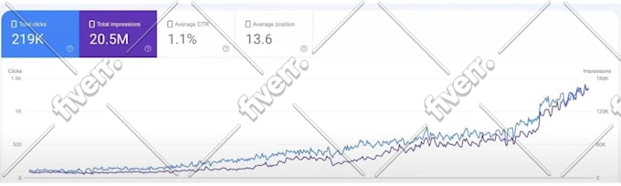 rank your website and google business profile with local seo service