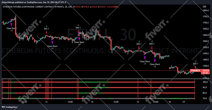 add features or customize pinescript for tradingview