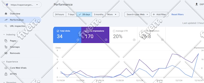 do shopify SEO to boost your ecommerce store sales