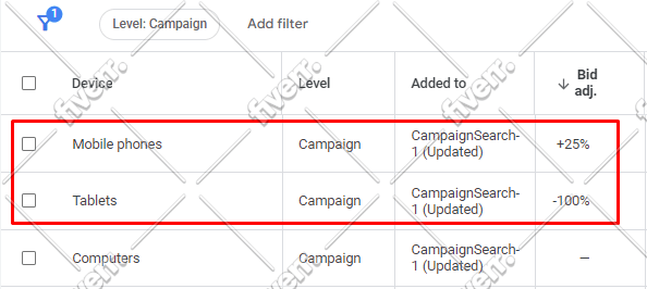 fix issues in your existing google ads campaign