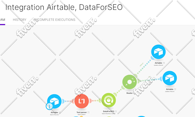 do integromat or make integration business workflow automation