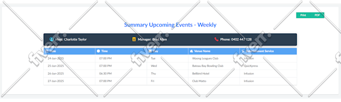 automate your business with zoho one, zoho CRM,campaigns and forms
