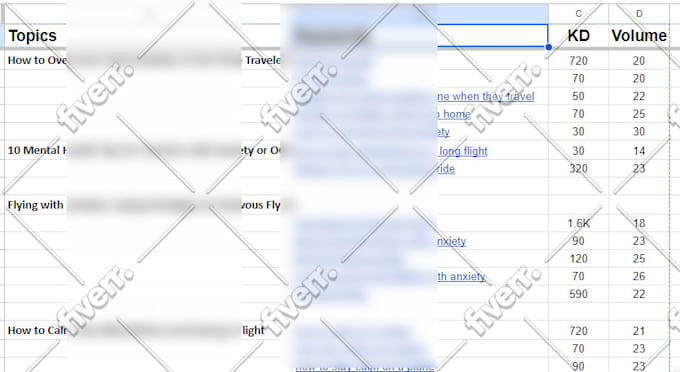 keyword research for your website and blog seo