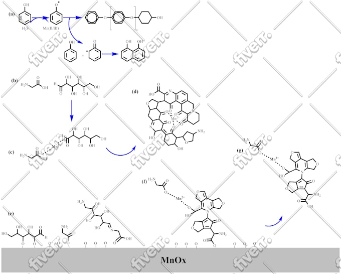 draw chemical structures, reactions, mechanism and scheme