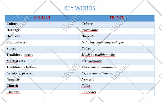 provide flawless french english translations