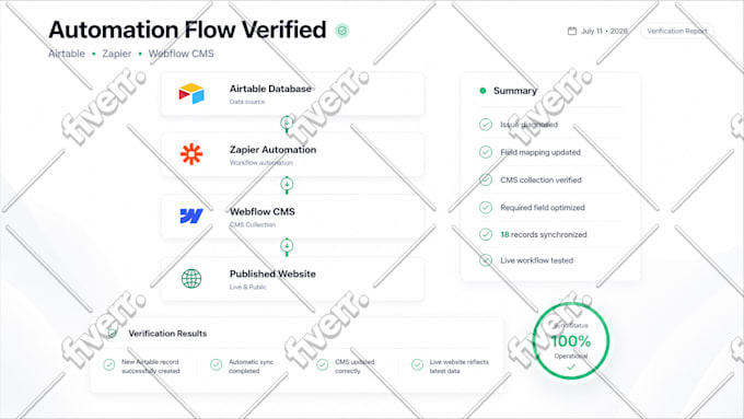 build a webflow website, cms or landing page