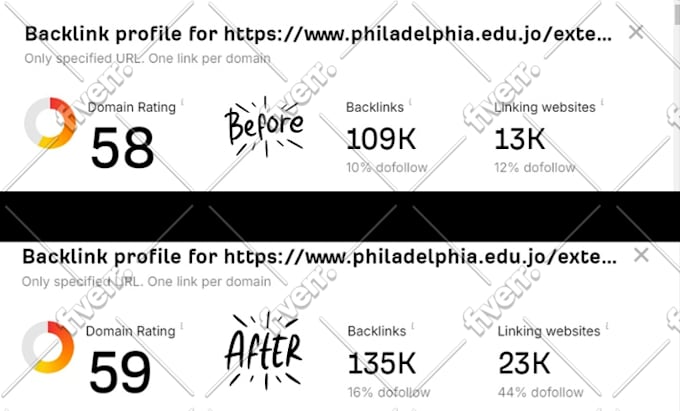 increase high quality 5k to 10k referring domain backlinks
