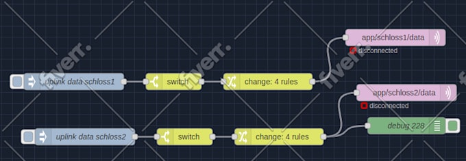 develop nodered flows for your use case