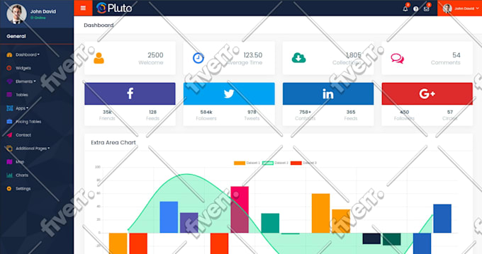 build secure admin panel or company management system