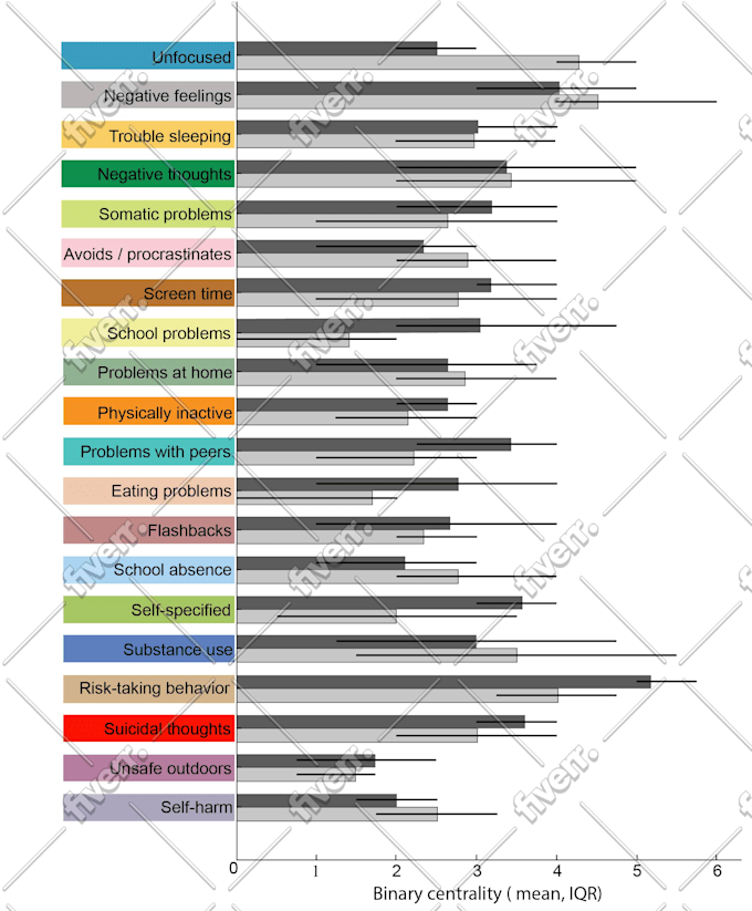 design scientific illustrations, medical figures, and infographics