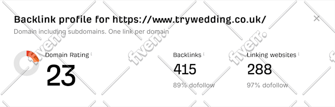 publish home improvement article with UK guest post backlink for targeted SEO