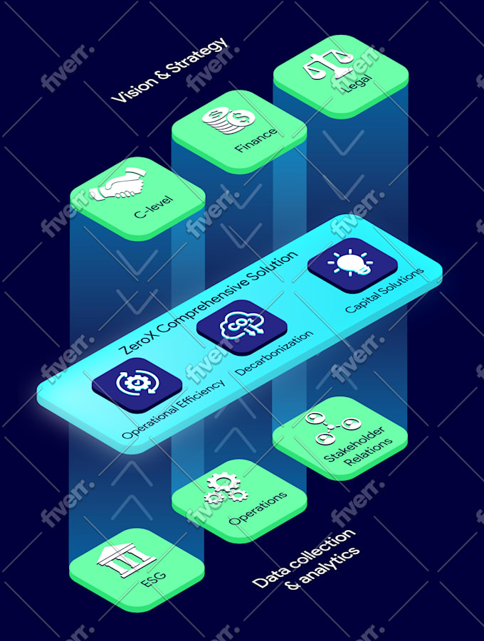 create 3d and isometric infographic illustrations
