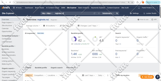 increase domain rating ahrefs dr domain authority moz da tf