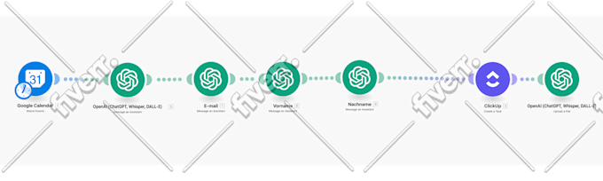 automate clickup asana workflows and tasks using zapier integromat make