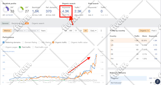 rank your website with full monthly seo service