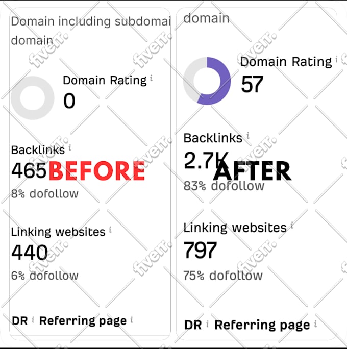 increase dr, domain authority dr 70 using SEO backlinks