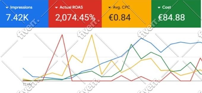 setup, manage and optimize your google ads