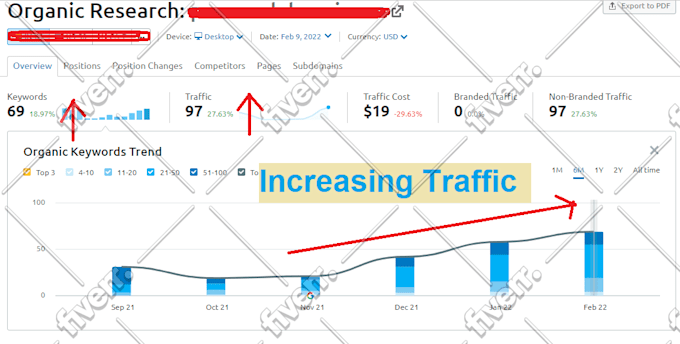 be your amazon PPC campaign expert to setup sponsored ads