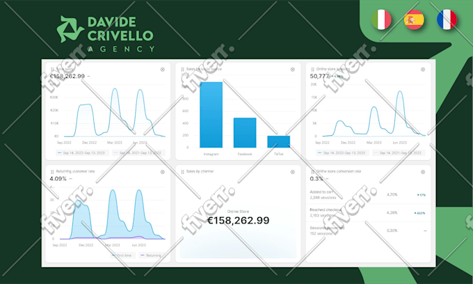 be your italian shopify specialist for any ecommerce solution