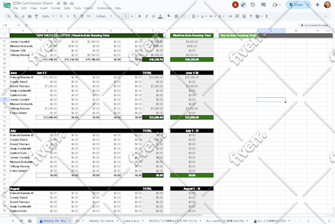 be your google sheets expert