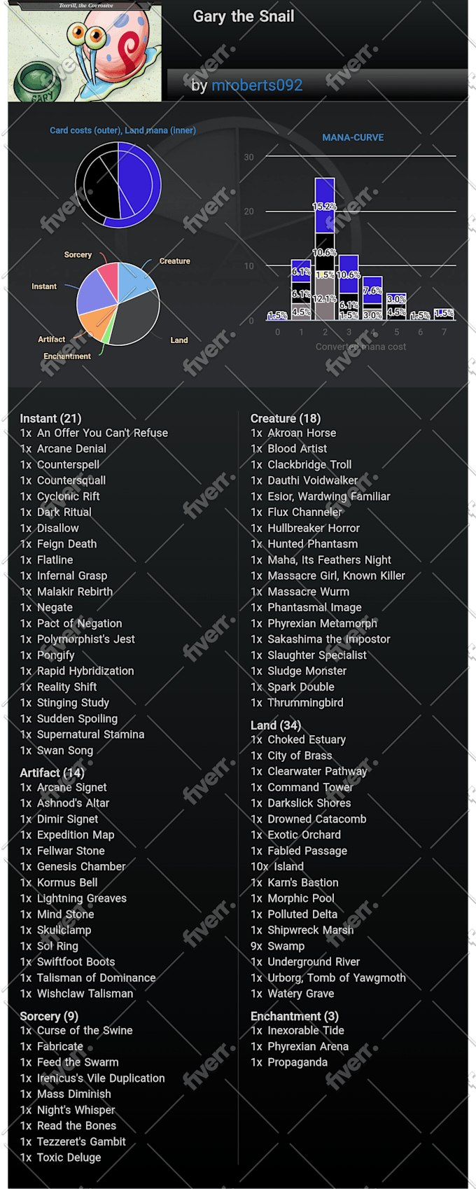 build an electronic magic the gathering decklist for you