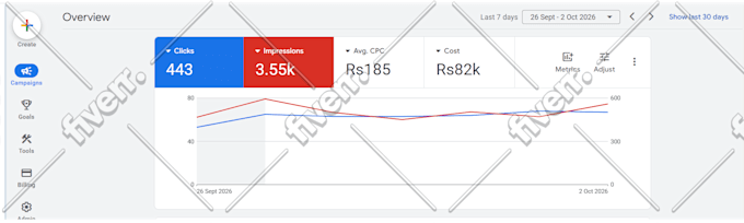 setup, optimize and manage your google ads PPC campaigns
