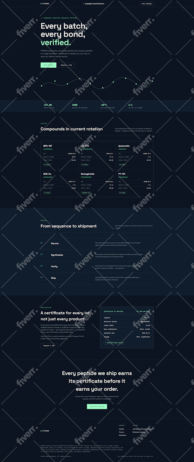 convert clone lovable ai, HTML, vibe code react claude code to wordpress website