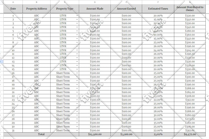 do excel spreadsheet, formulas, excel vba, excel macro, dashboard, google sheets