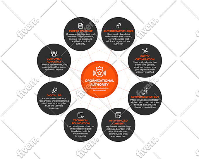 design premium marketing infographic, roadmap or flowchart
